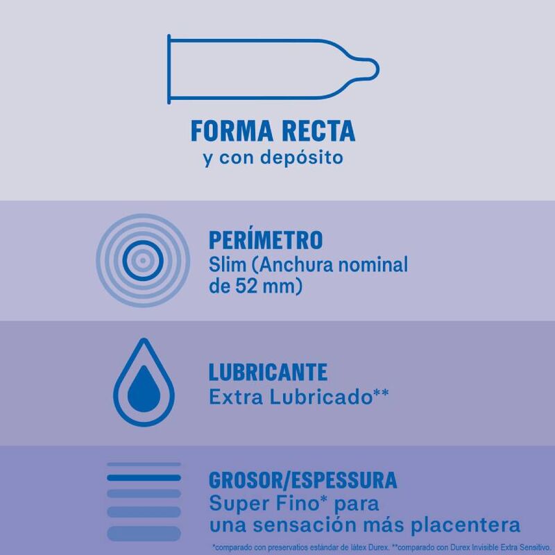 Comprar DUREX Invisible Extra Lubricado 12 Unidades – Preservativos Ultra Sensibles Para Mayor Placer-PRESERVATIVOS-Noxtic