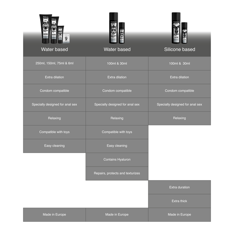Comprar BLACK HOLE Base De Silicona Concentrada 30 ML – Lubricante Ideal Para Nuevas Experiencias De Placer-Noxtic