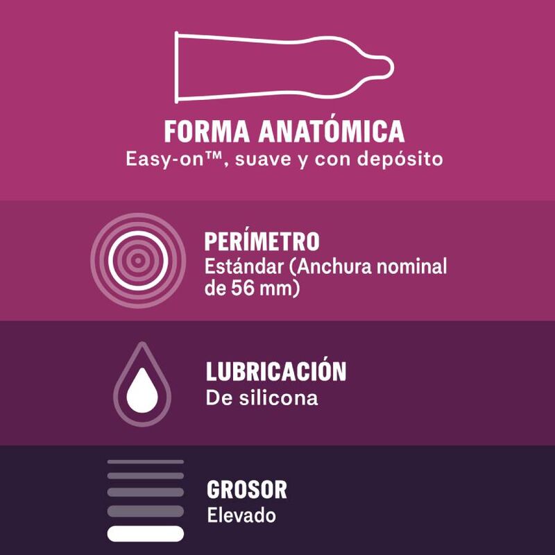 Preservativi Durex senza lattice, confezione da 12: protezione sicura per le persone allergiche al lattice