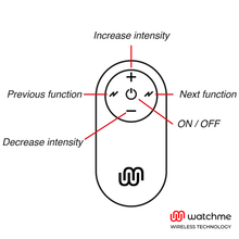 WATCHME - UNIVERSAL REMOTE CONTROL BLACK