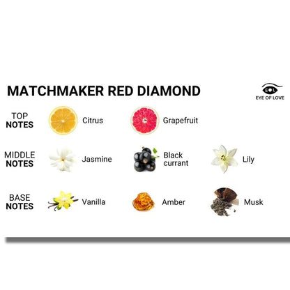 EYE OF LOVE Matchmaker Red Diamond – Vela De Masaje Aromática Para Experiencia Sensorial Elegante